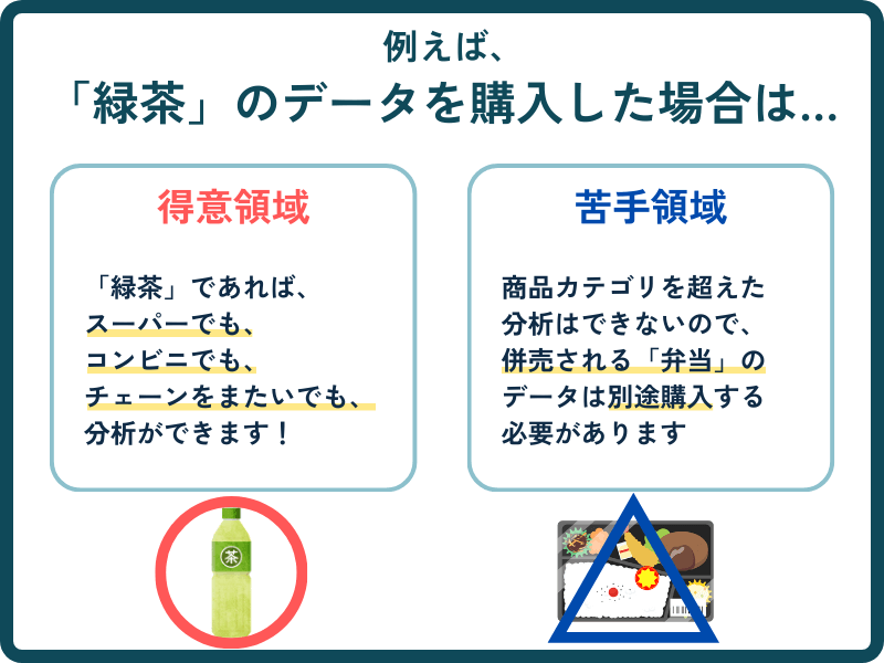消費者パネルの得意分野・不得意分野の具体例