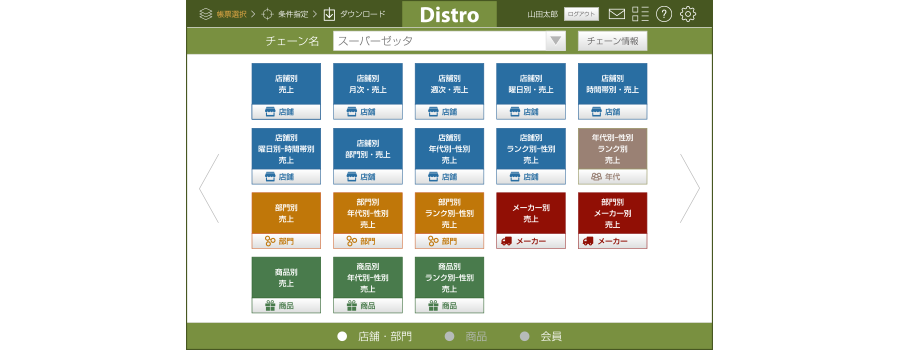 Distroの画像