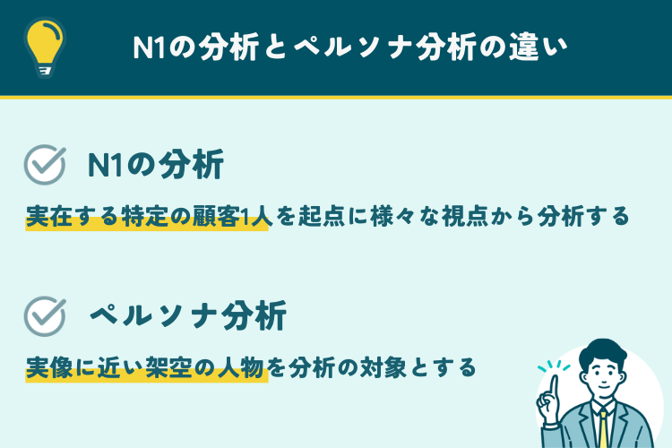 N1の分析とペルソナ分析の違い