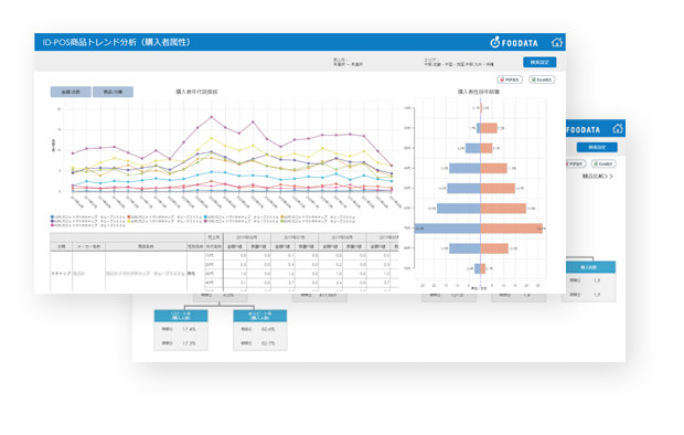 FOODATA（フーデータ）の画像