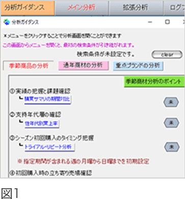 小売業顧客属性付きPOSデータ分析サービスの画像